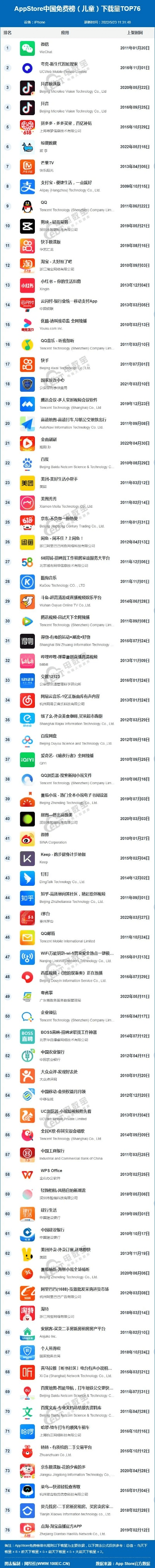 钝学累功 第5页