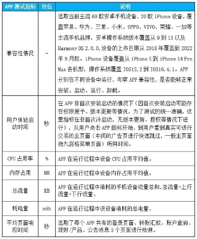 手机显示非法版本，可靠性执行策略黄金版1_v4.108功能对比