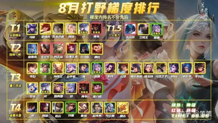 新版本强势打野,精细解析评估_YE版_v5.501