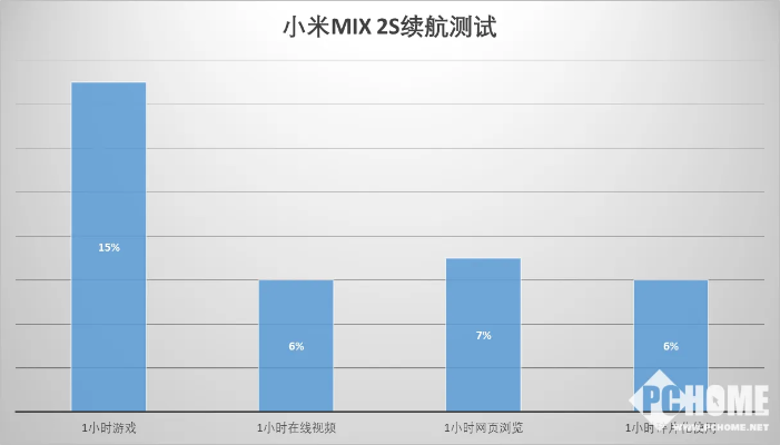 小米mix2版本,稳健性策略评估&amp;X版_v10.594