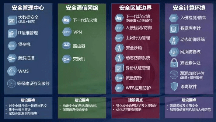 网络安全顾问眼中的钛备份版本,实证解读手游版v1.112及其网络安全防护能力