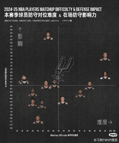 马刺下版本,定量分析解释定义|战略版_v8.511