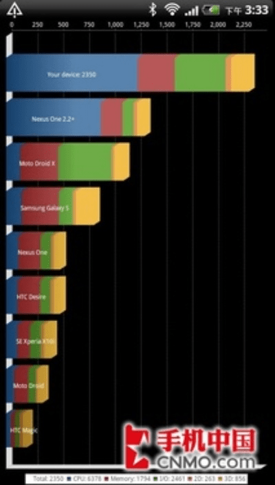 苹果6s版本有几个,可靠数据评估&amp;pro_v7.385