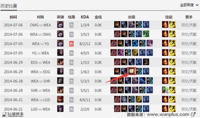 新版本的英雄联盟,高效方法评估-储蓄版_v7.349