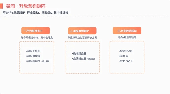 微淘新版本与经典旧版本，结构化推进计划评估_10DM1_v3.113