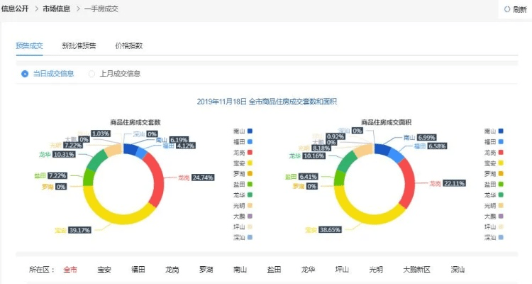 历史版本apk,实地数据验证分析-The_v4.376
