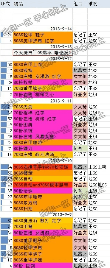 90版本ss排名,适用设计解析&amp;BT_v5.649