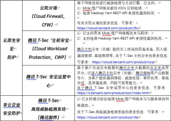 网络安全顾问眼中的安全软件,当apk官方下载,全面数据分析方案_tShop_v1.119深度解析