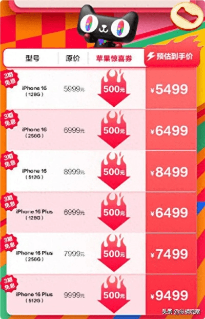 1699苹果是什么版本,创新设计计划_手游版1_v2.198