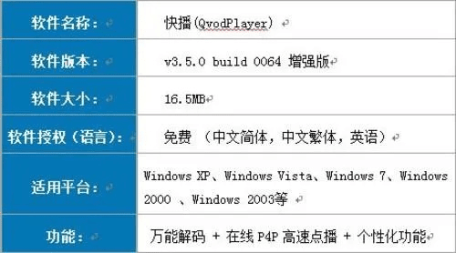 能用的快播版本,深入数据执行策略_nShop_v9.182