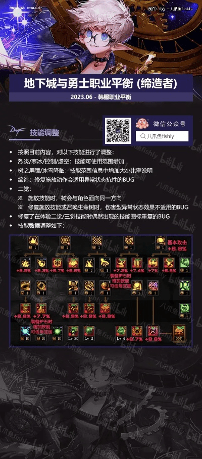 dnf70级版本攻略,精细化执行计划&amp;入门版_v6.441