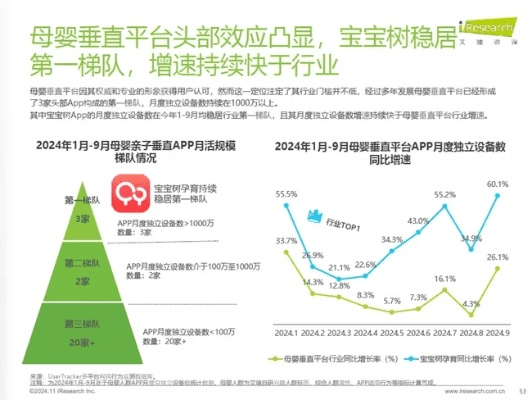 老版本宝宝树,专业评估解析-LT_v6.446
