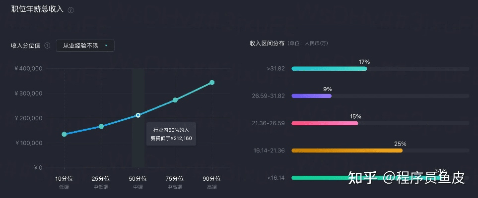 什么是pk版本,深入分析数据应用 微型版_v1.160