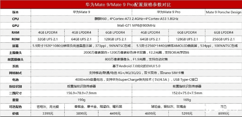 mate9的系统版本,精细解析说明|Mixed_v10.608