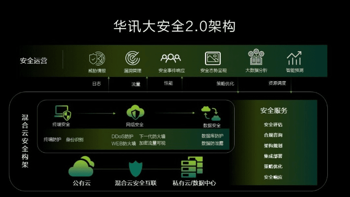 网络安全顾问深度解析安全软件vivo版本怎么降，深入解析数据应用_领航款_v9.162及其在网络防御领域的应用