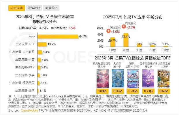 芒果tv3.5.1旧版本,全面实施分析数据_特别款_v3.824