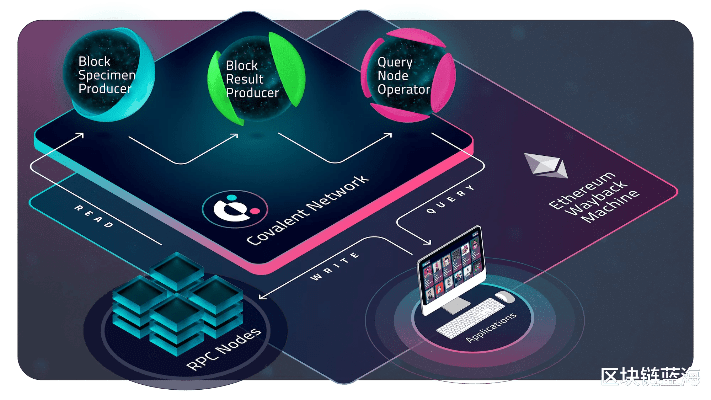 ca是什么版本,深度策略数据应用_The_v1.661