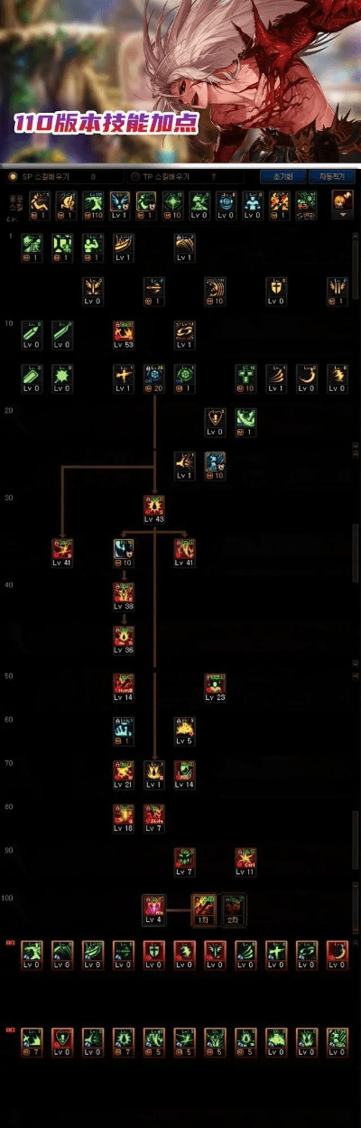 红眼新版本加点图,详细解读解释定义|尊贵款_v7.411