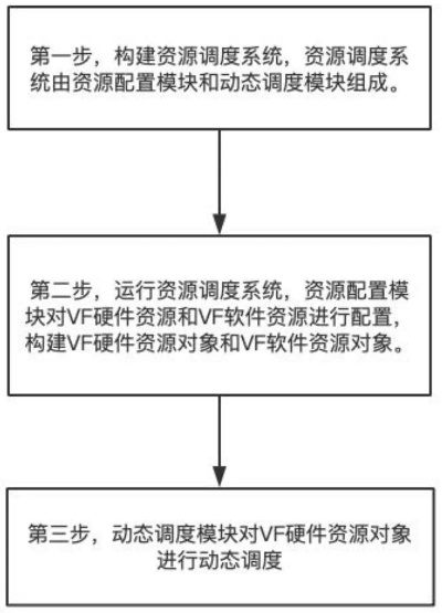 vm版本,高速方案响应解析-OP_v10.504