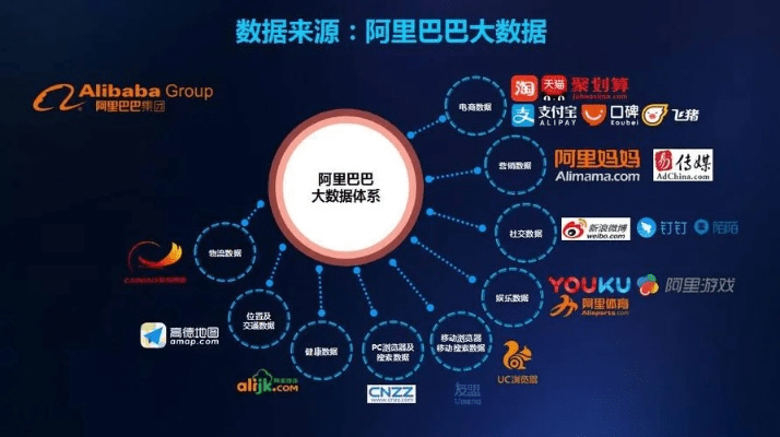 阿里app官方下载,符合性策略定义研究_3DM_v9.741