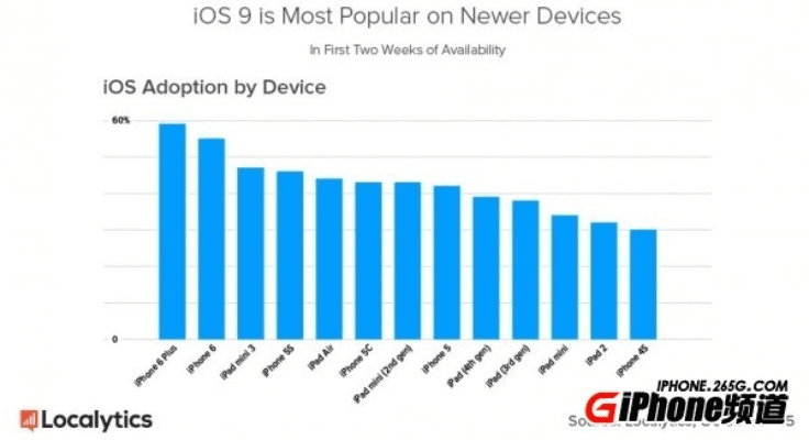 ios9最好版本,深度应用数据解析&amp;网页版_v3.329