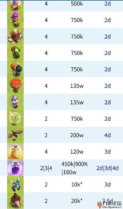 部落冲突九游版最新版本,灵活解析实施&amp;VIP_v4.804