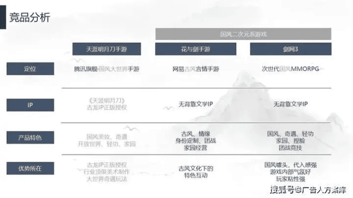 掌握这10招,你也是天刀下版本高效性计划实施交互版大神!