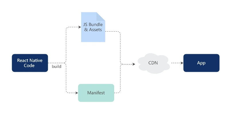 6.12版本,全面设计实施策略|bundle_v5.100
