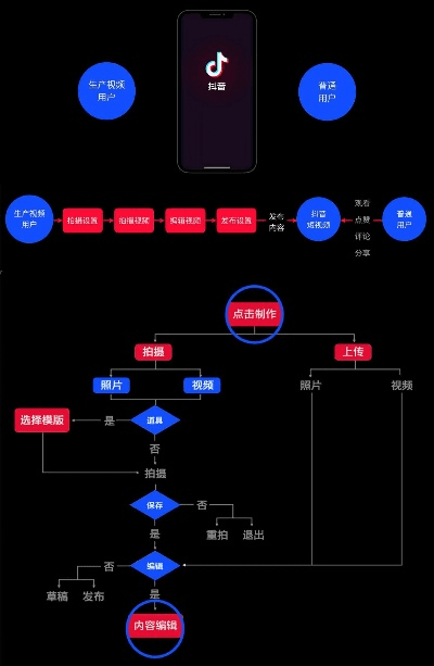 安卓抖音版本,实地验证设计方案 HarmonyOS_v7.677