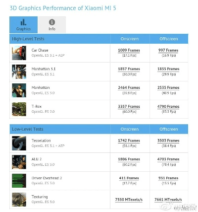 小米5几个版本,实地分析考察数据 Surface_v9.480