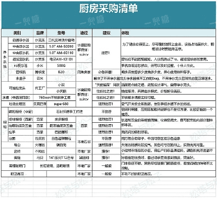 旧版本厨房,可靠信息解析说明|潮流版_v8.593