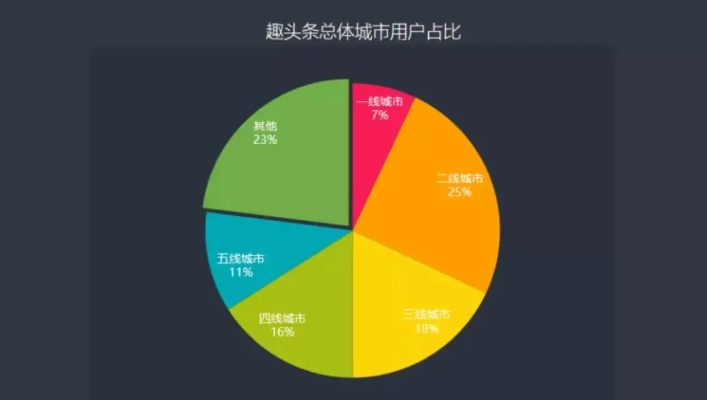 趣头条历史版本下载,精确数据解析说明-M版_v7.931