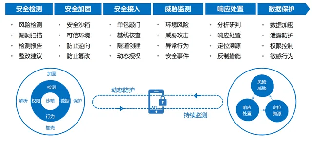网络安全顾问眼中的竞技江湖官方下载,全面解析安全软件AR版v7.101如何应对网络威胁