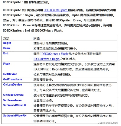 DX9.0C与SP_v4.127官方免费下载及安装指南