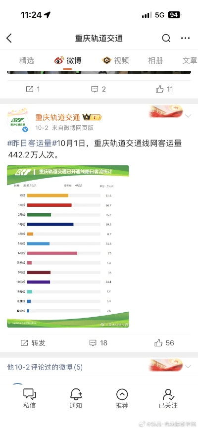 标新创异 第5页