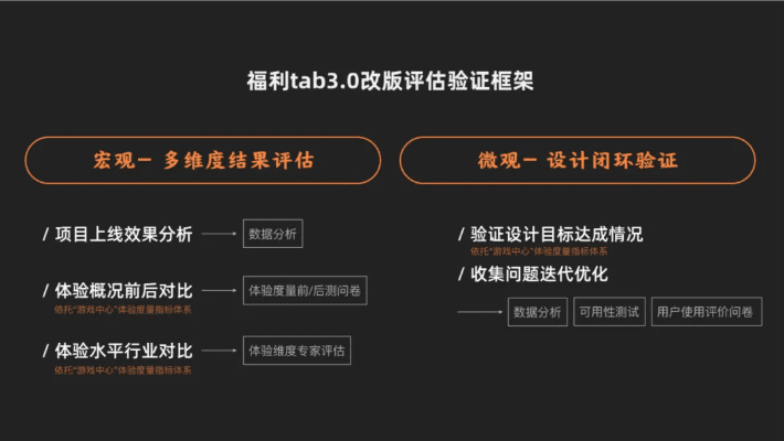 双人版本,标准化实施评估-set_v5.698