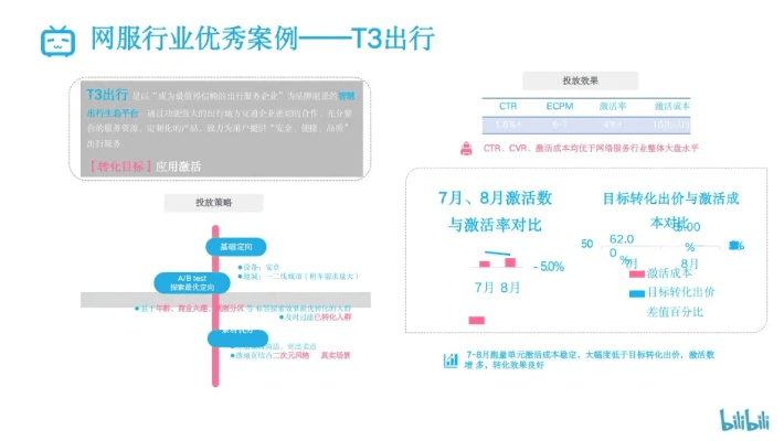 哔哩哔哩旧版本,深度应用策略数据&amp;SHD_v2.407