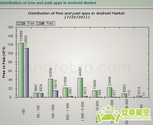 历史版本 安卓市场,实地分析数据计划|Executive_v3.513