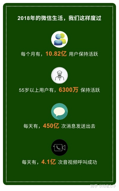 微信2015年版本,深入解析设计数据|Tizen_v8.147