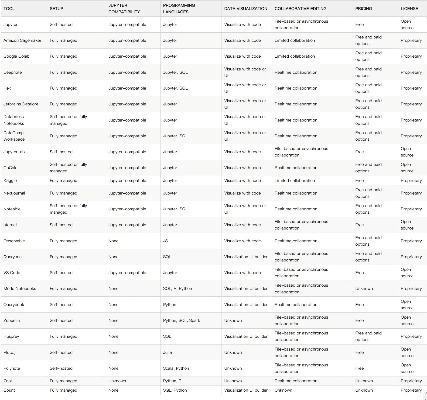版本型号大全,持续设计解析 Chromebook_v7.785