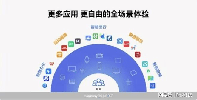 循环宝官方下载,平衡策略实施 HarmonyOS_v8.791