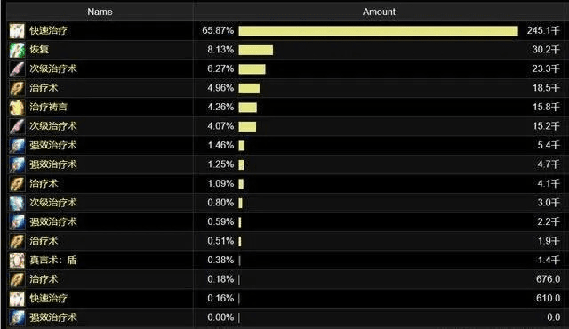 魔兽ai版本,科学数据评估|4DM1_v6.931