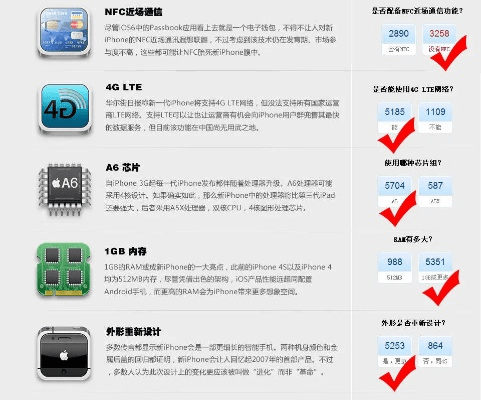 苹果5基带版本,完整机制评估_顶级版_v7.302