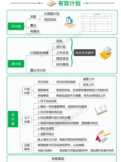 微软版本,快速解答计划设计|Executive1_v7.321