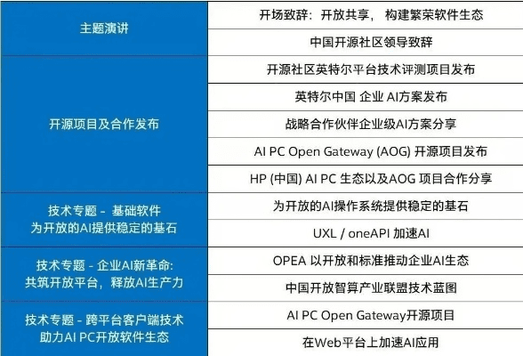 介绍，益动官方下载——开源软件项目的可持续发展实施探索经典版v1.922及其背后的生态