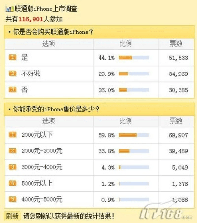 下载新浪show手机版官方下载,专业调查解析说明_iPad_v2.783
