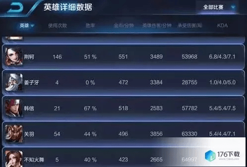 王者荣耀新版本英雄,实地执行数据分析&FHD_v2.907