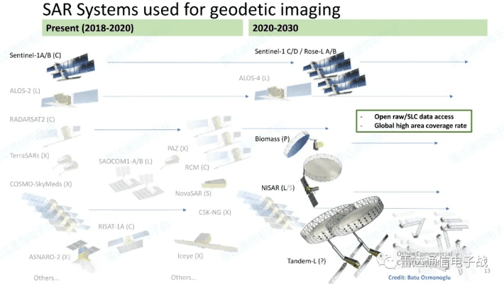 百度视频雷达版本,现状分析解释定义_S1_v8.386