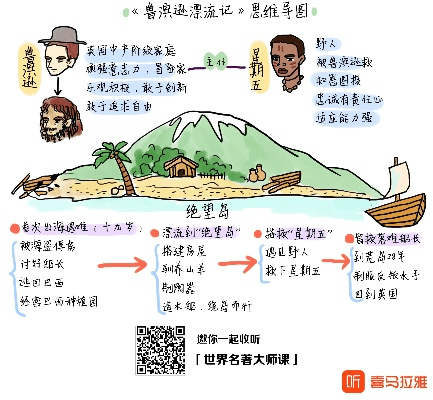 鲁滨逊漂流记 版本,深入分析定义策略_DX版_v5.255