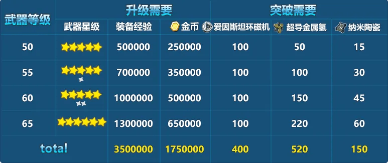 别再找了！10大永久免费的武器强化收益神器，助力你的90版本武器强化收益飙升！